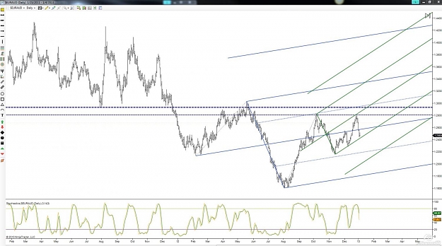 Click to Enlarge

Name: euraud daily.jpg
Size: 117 KB