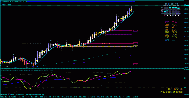 Click to Enlarge

Name: usd jpy day 1-4-2012.gif
Size: 31 KB