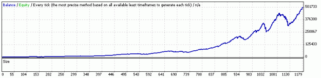 Click to Enlarge

Name: StrategyTester2.gif
Size: 6 KB