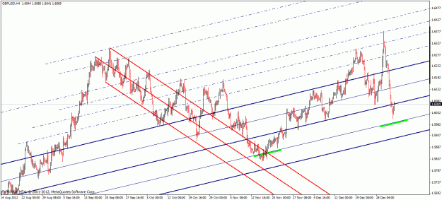Click to Enlarge

Name: gbpusd h4.gif
Size: 30 KB
