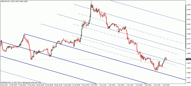 Click to Enlarge

Name: gbpusd h1.gif
Size: 23 KB