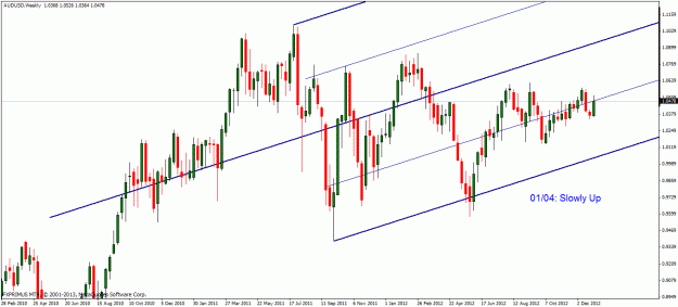 Click to Enlarge

Name: audusd w.gif
Size: 26 KB