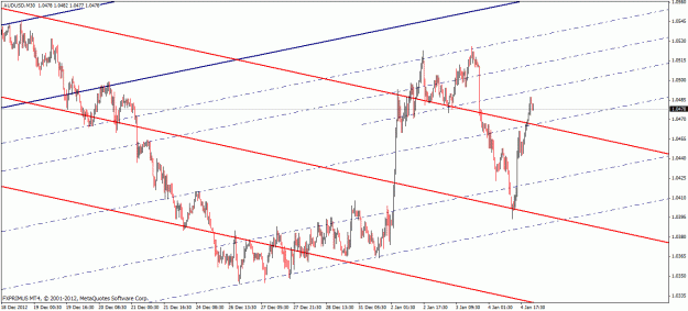 Click to Enlarge

Name: audusd h1.gif
Size: 24 KB