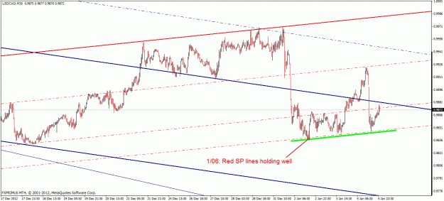 Click to Enlarge

Name: usdcad h1.gif
Size: 23 KB