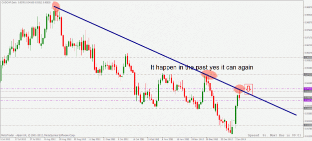 Click to Enlarge

Name: cadchf daily short setup 06 01 2013.gif
Size: 27 KB