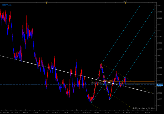 Click to Enlarge

Name: True Median Line GBPAUD Daily.png
Size: 67 KB
