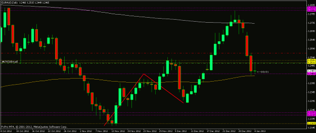 Click to Enlarge

Name: euraud6jan13daily.gif
Size: 16 KB
