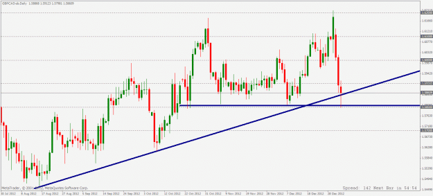 Click to Enlarge

Name: gbpcad daily short setup 06 01 2013.gif
Size: 25 KB