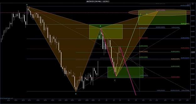 Click to Enlarge

Name: $NZDUSD (240 Min)  1_6_2013.jpg
Size: 109 KB