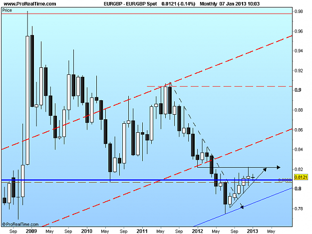 Click to Enlarge

Name: eur gbp monthly 7-1-13.png
Size: 27 KB