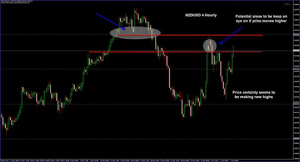Click to Enlarge

Name: NZDUSD 4 Hourly 07-01.jpg
Size: 87 KB