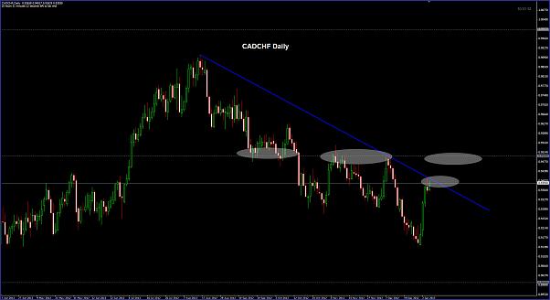 Click to Enlarge

Name: CADCHF Daily.jpg
Size: 75 KB