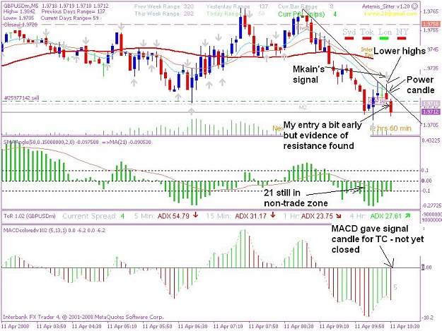 Click to Enlarge

Name: 20080411 5min trade 2jpeg.JPG
Size: 105 KB