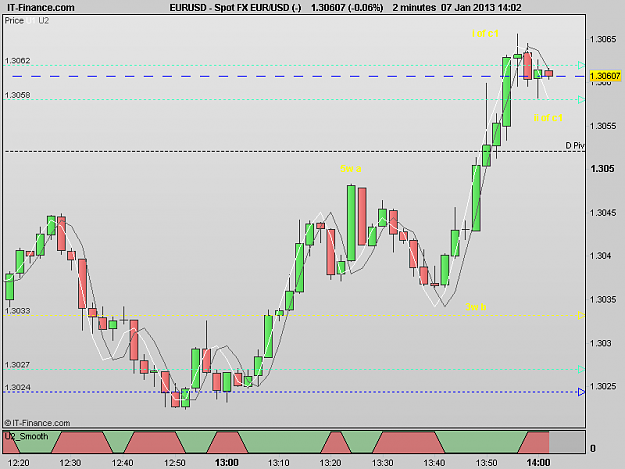 Click to Enlarge

Name: 130107_2m[1] EURUSD.png
Size: 15 KB