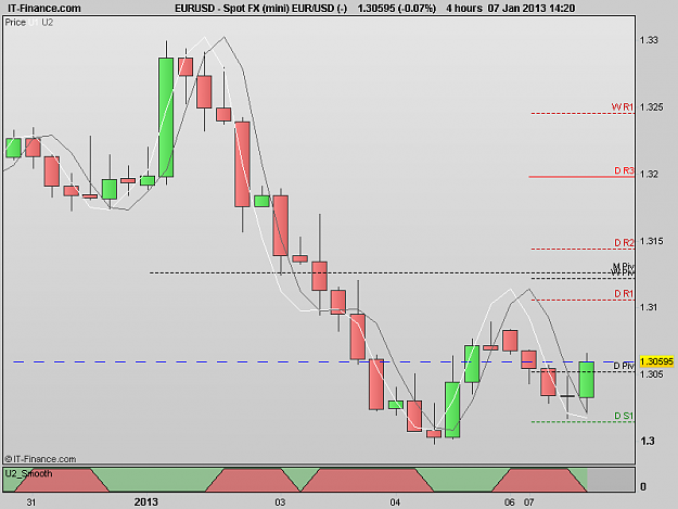 Click to Enlarge

Name: 130107_4H[1] EURUSD.png
Size: 13 KB