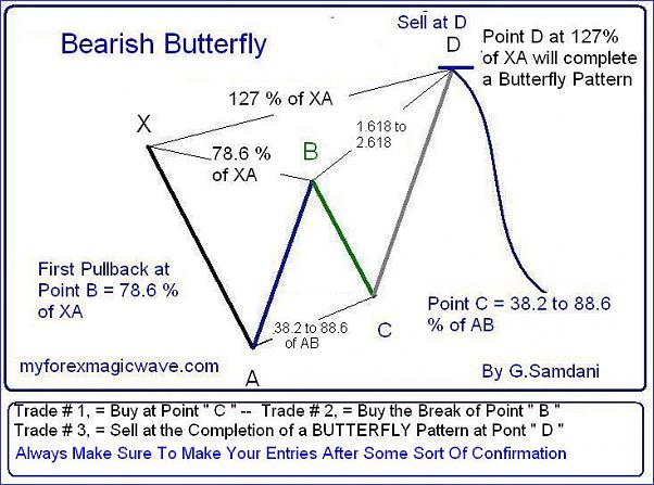 Click to Enlarge

Name: Bearish Butterfly  Pattern  with 3 Trades.JPG
Size: 71 KB