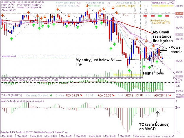 Click to Enlarge

Name: 20080506 5min  trade 3jpeg.JPG
Size: 107 KB