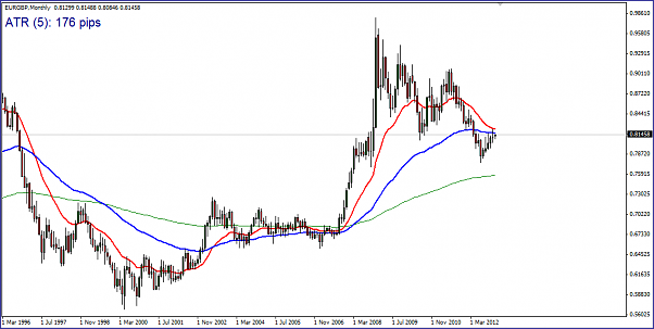 Click to Enlarge

Name: EURGBP_monthly.PNG
Size: 36 KB