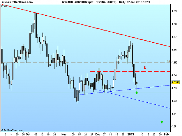 Click to Enlarge

Name: gbp aud d1 7-1-13.png
Size: 24 KB