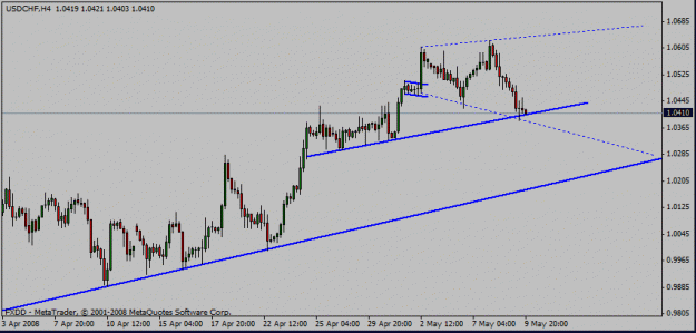 Click to Enlarge

Name: usdchf4h.gif
Size: 12 KB