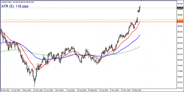 Click to Enlarge

Name: AUDJPY_daily.PNG
Size: 35 KB