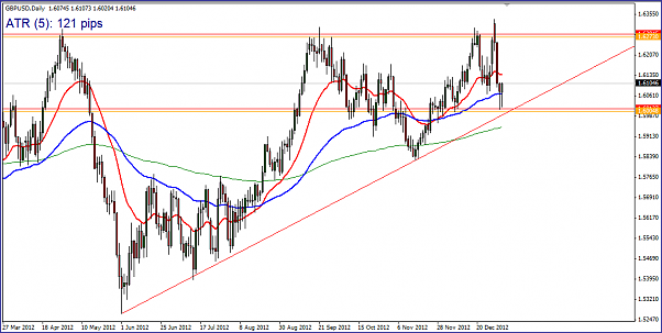 Click to Enlarge

Name: GBPUSD_daily.PNG
Size: 42 KB