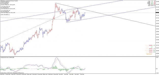 Click to Enlarge

Name: 2013-01-07 gbpjpy channe, broadening,triangle projection.jpg
Size: 86 KB