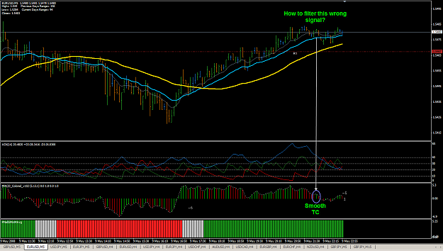 Click to Enlarge

Name: eurusd5m.png
Size: 52 KB