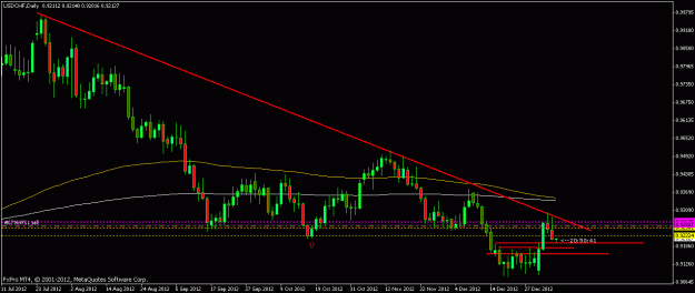 Click to Enlarge

Name: usdchf7jan13daily.gif
Size: 16 KB