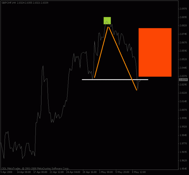Click to Enlarge

Name: gbpchf_4hour_collapse.gif
Size: 10 KB