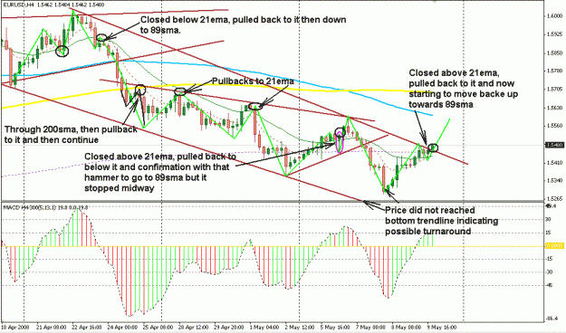Click to Enlarge

Name: 4 Hour Strategy.gif
Size: 28 KB