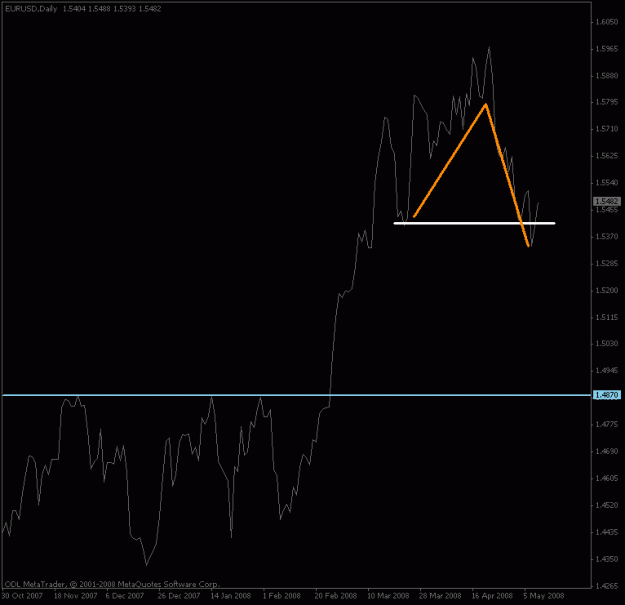 Click to Enlarge

Name: eurusd_daily_collapse.gif
Size: 10 KB