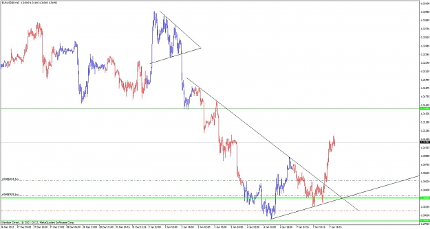 Click to Enlarge

Name: eurusd_130107_m15_zoom_out.jpg
Size: 96 KB