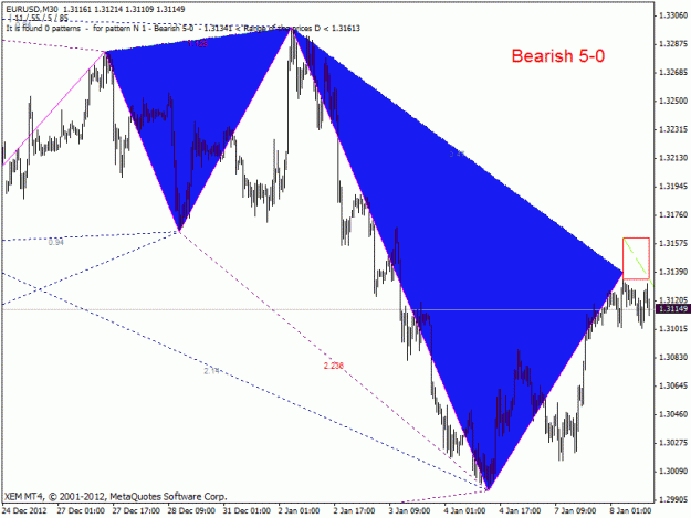 Click to Enlarge

Name: bearish 5-0m30.gif
Size: 23 KB