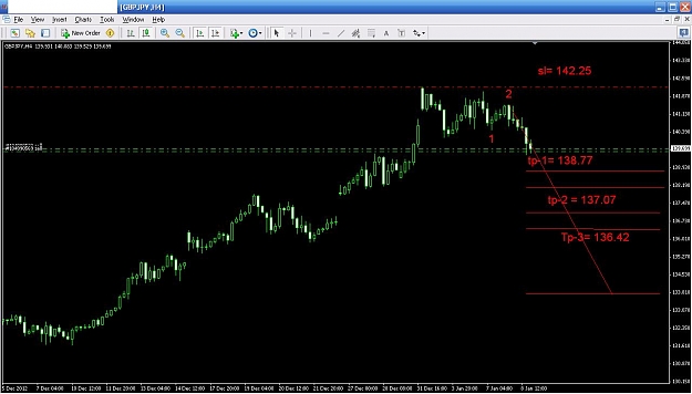 Click to Enlarge

Name: gbp jpy 4 hour analysis 9-1-2013.JPG
Size: 89 KB