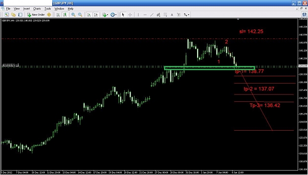 Click to Enlarge

Name: gbp jpy 4 hour analysis 9-1-2013.JPG
Size: 147 KB