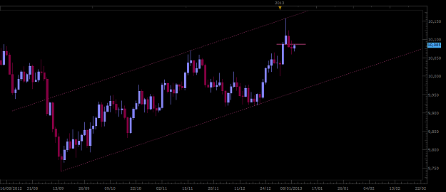 Click to Enlarge

Name: USDX.png
Size: 38 KB
