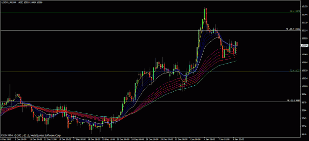 Click to Enlarge

Name: fxcm_dollar_4hr.gif
Size: 27 KB