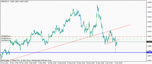 Click to Enlarge

Name: gbpusd09012013.gif
Size: 17 KB