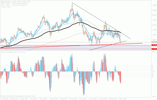 Click to Enlarge

Name: may12.gbp.bigtrendline.gif
Size: 27 KB