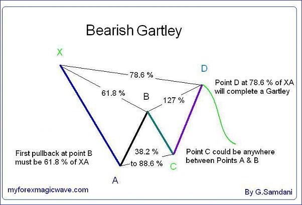 Click to Enlarge

Name: Bearish-Gartley- #.jpg
Size: 45 KB
