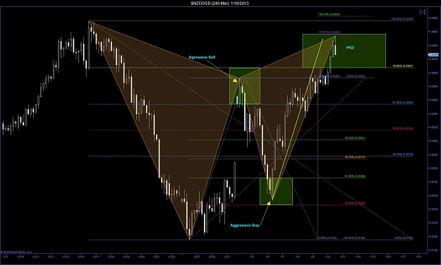 Click to Enlarge

Name: $NZDUSD (240 Min)  1_10_2013.jpg
Size: 109 KB