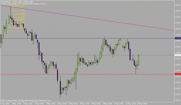 Click to Enlarge

Name: euro 1h 12 may.gif
Size: 13 KB