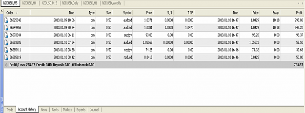 Click to Enlarge

Name: Profit and Loss 10 Jan 2013.png
Size: 96 KB
