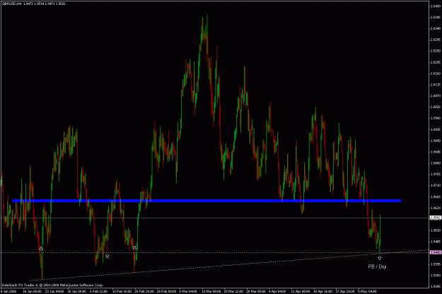 Click to Enlarge

Name: gbpusd_80512_4h_big.gif
Size: 27 KB