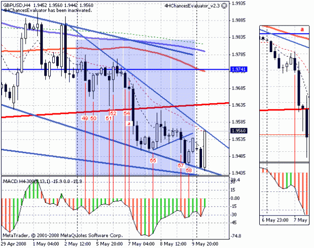 Click to Enlarge

Name: Analysis_GBPUSD_05-090508.gif
Size: 26 KB