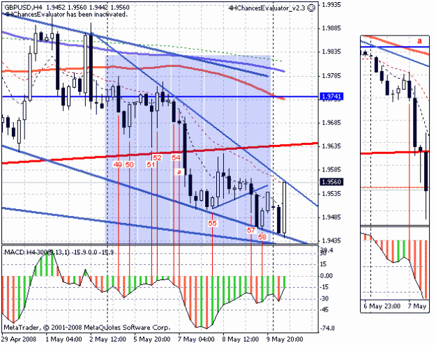 Click to Enlarge

Name: Analysis_GBPUSD_05-090508.gif
Size: 26 KB