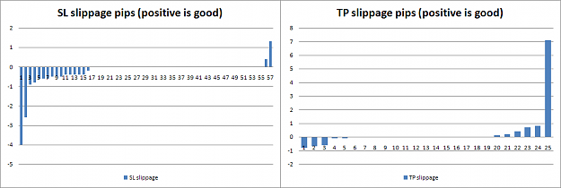 Click to Enlarge

Name: SLTP slippage eu11.PNG
Size: 19 KB