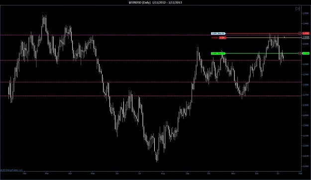 Click to Enlarge

Name: $EURUSD (Daily)  1_11_2012 - 1_11_2013.jpg
Size: 85 KB