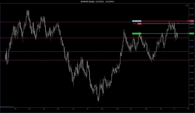 Click to Enlarge

Name: $EURUSD (Daily)  1_11_2012 - 1_11_2013.jpg
Size: 85 KB